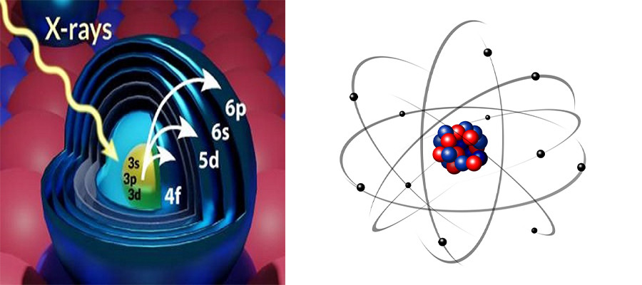 Synchrotron Study Reveals Map of Electrons in Atomic Orbitals