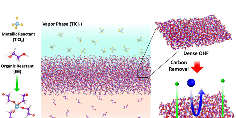 New, Heat-Resistant Membrane Could Help Separate Molecules