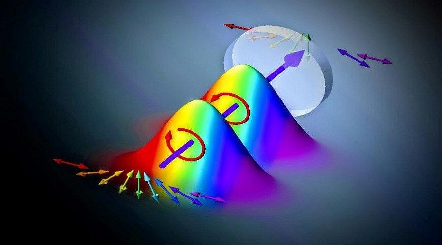 New High-Speed Method for Spectroscopic Measurements